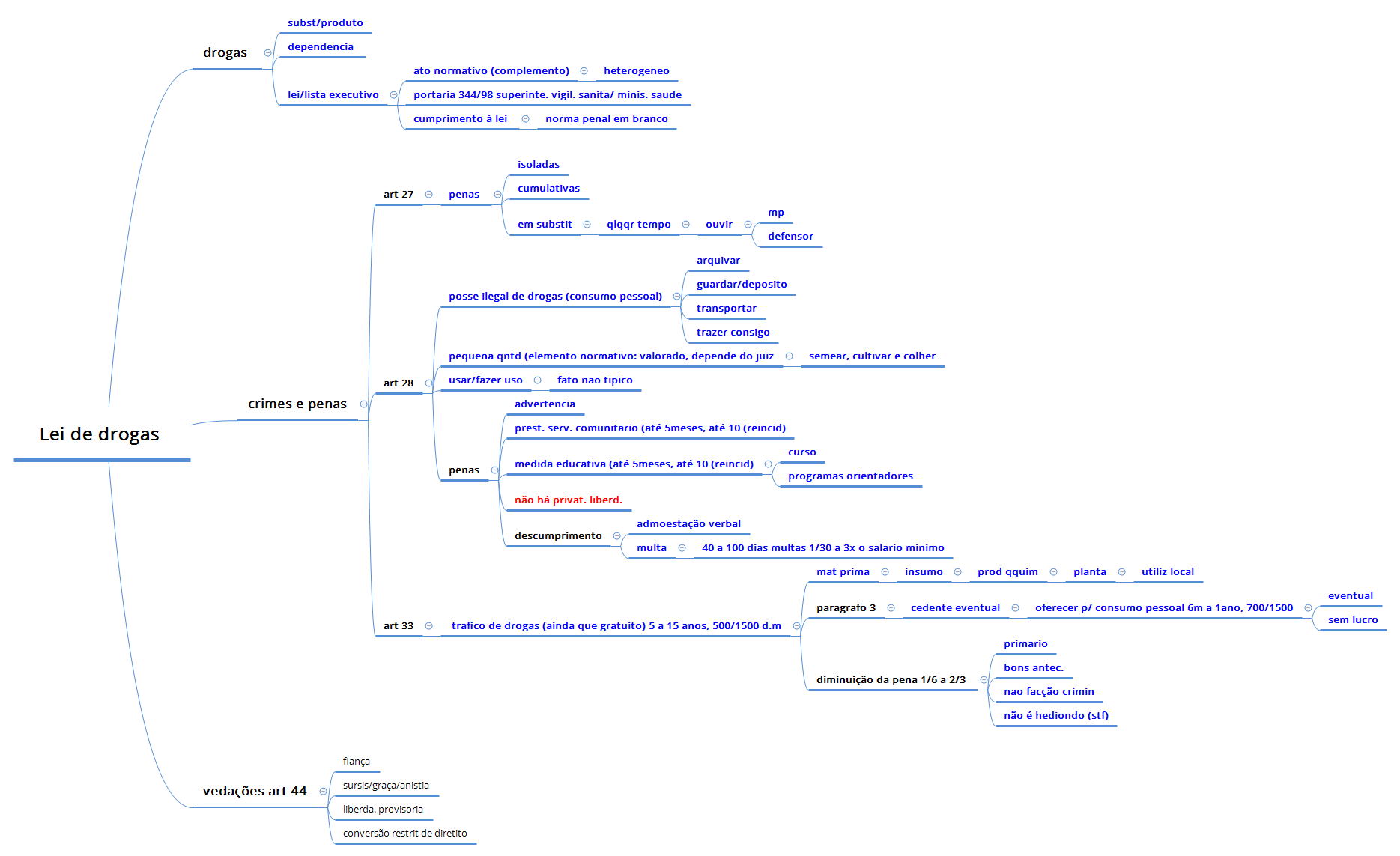 Thumbnail of mind map