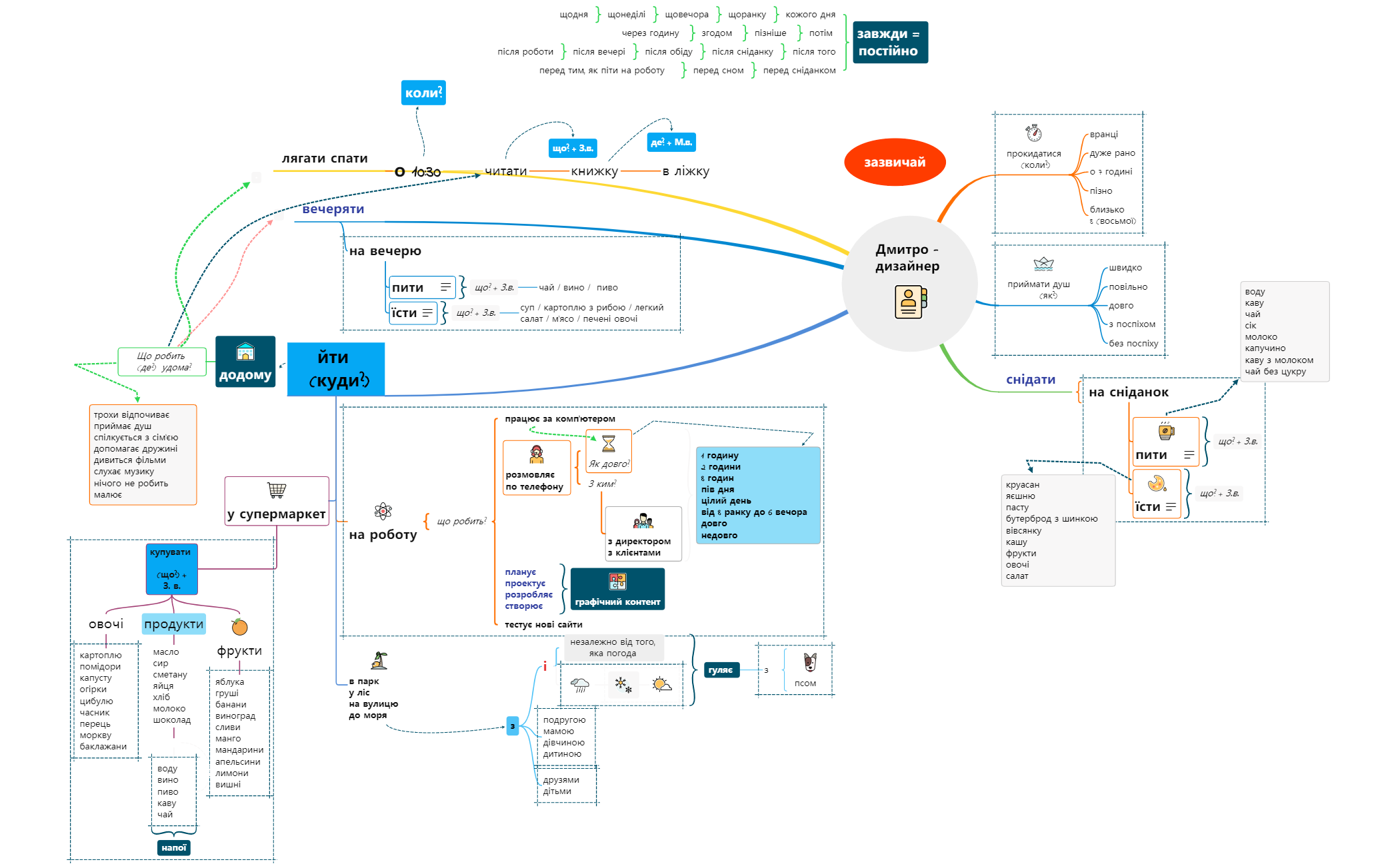 Thumbnail of mind map