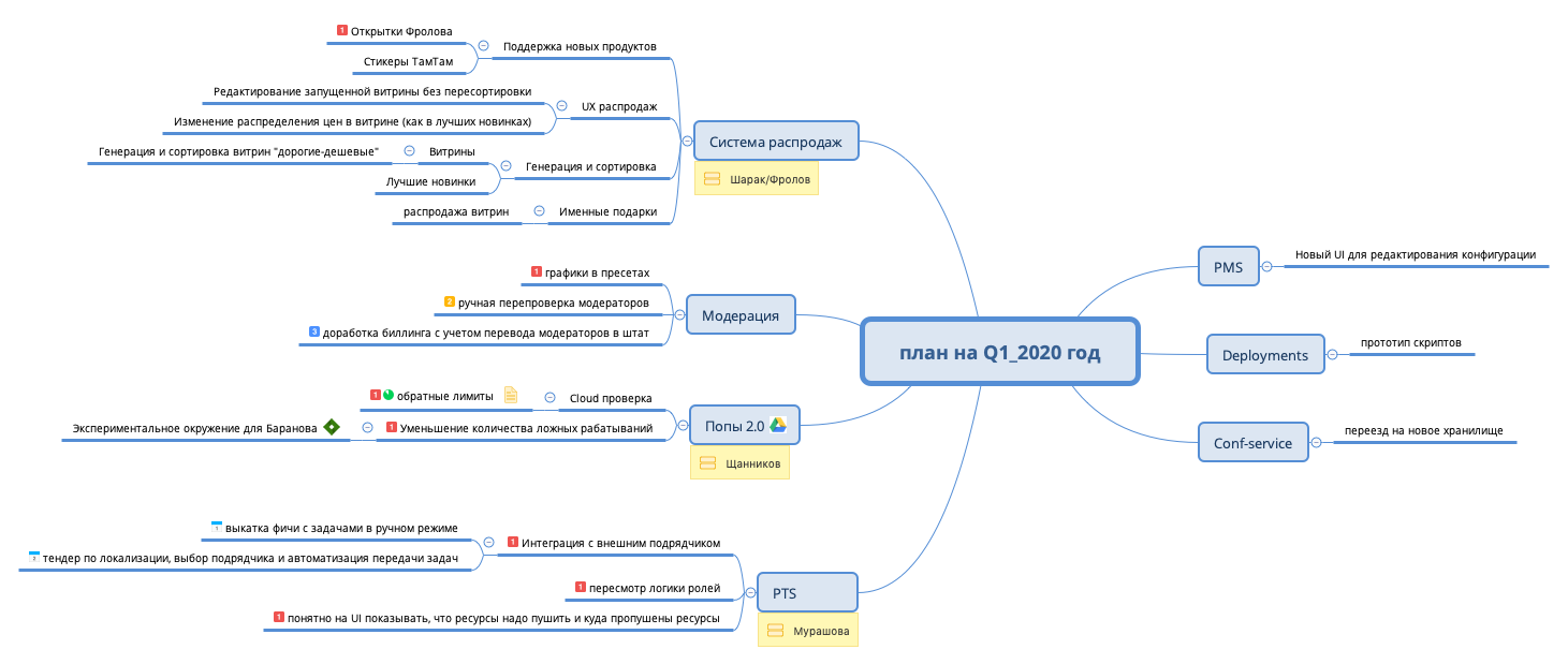 Thumbnail of mind map