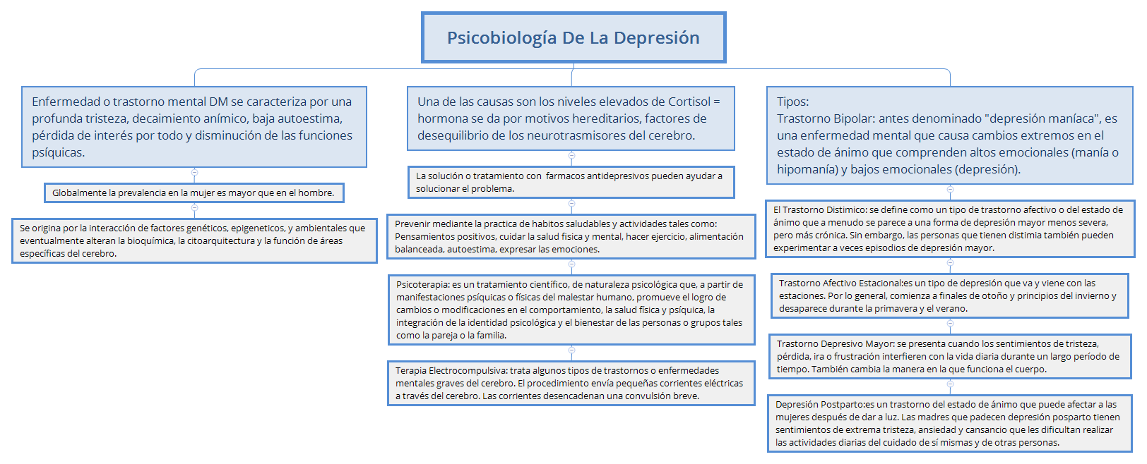Thumbnail of mind map