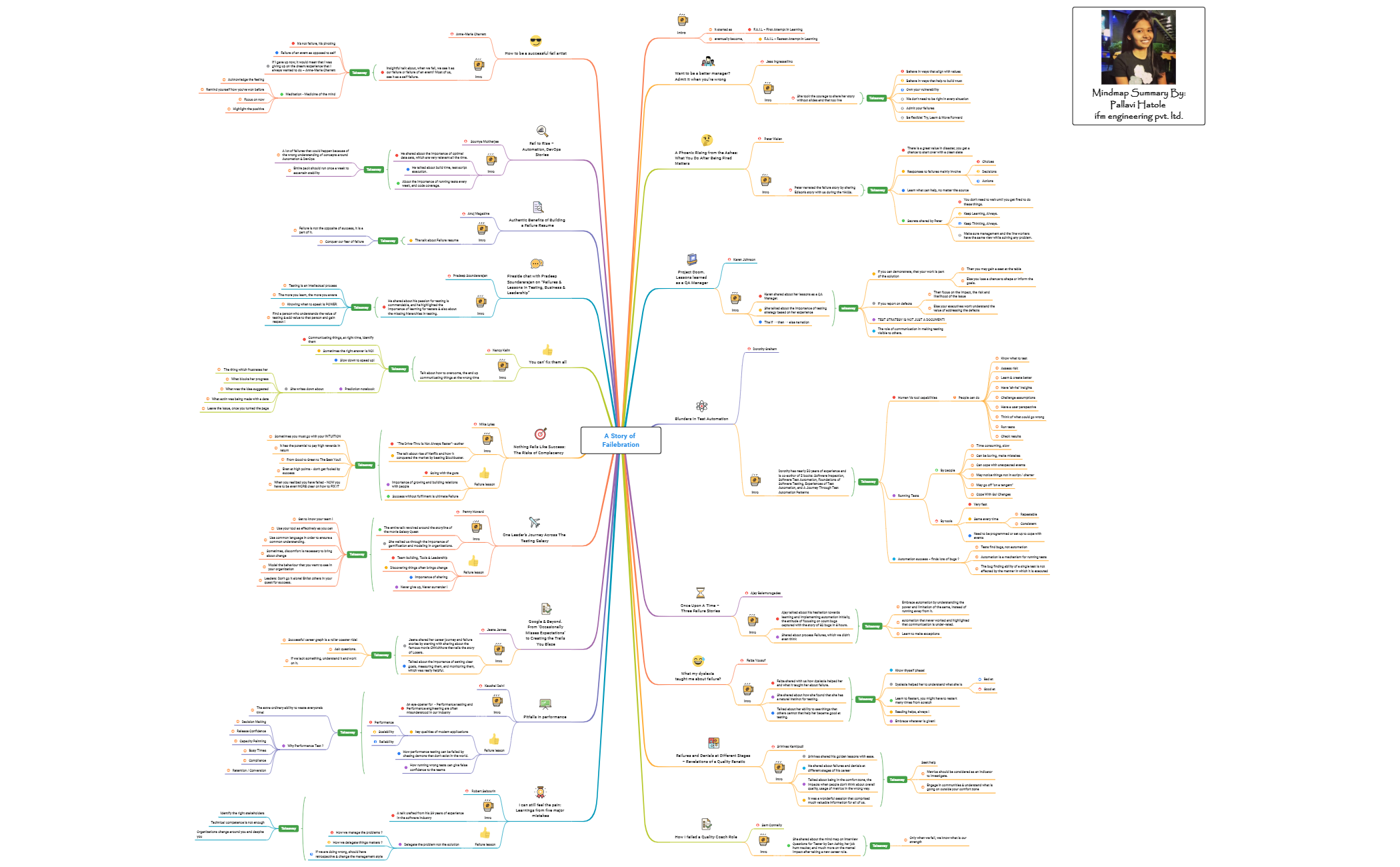 Thumbnail of mind map
