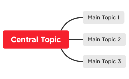 Thumbnail of mind map