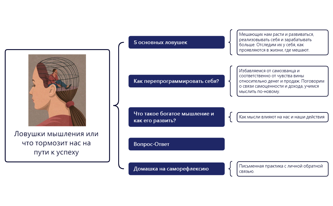 Thumbnail of mind map