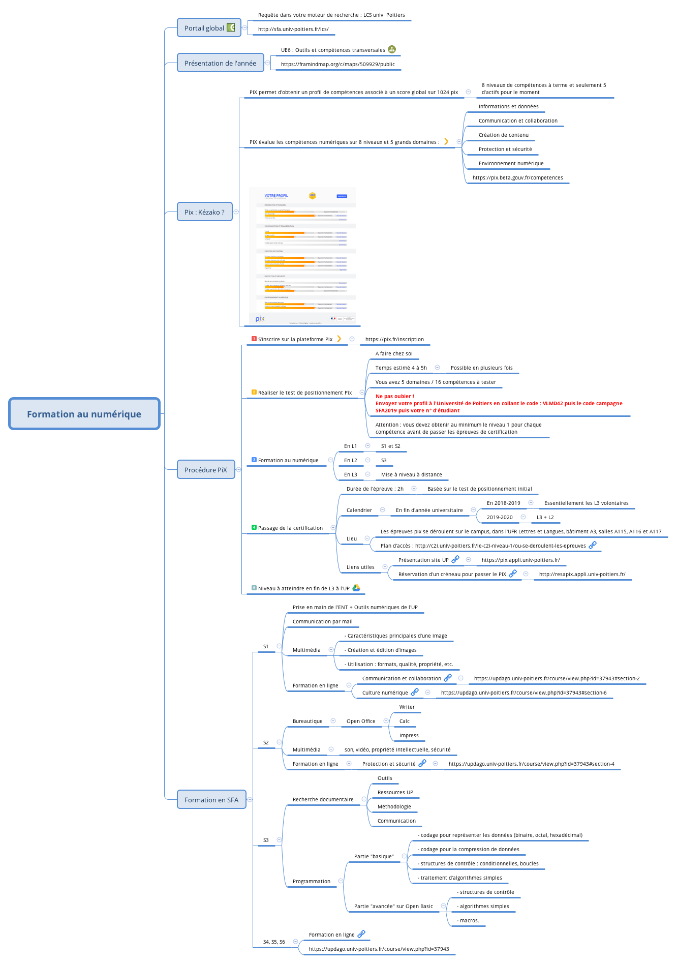 Thumbnail of mind map
