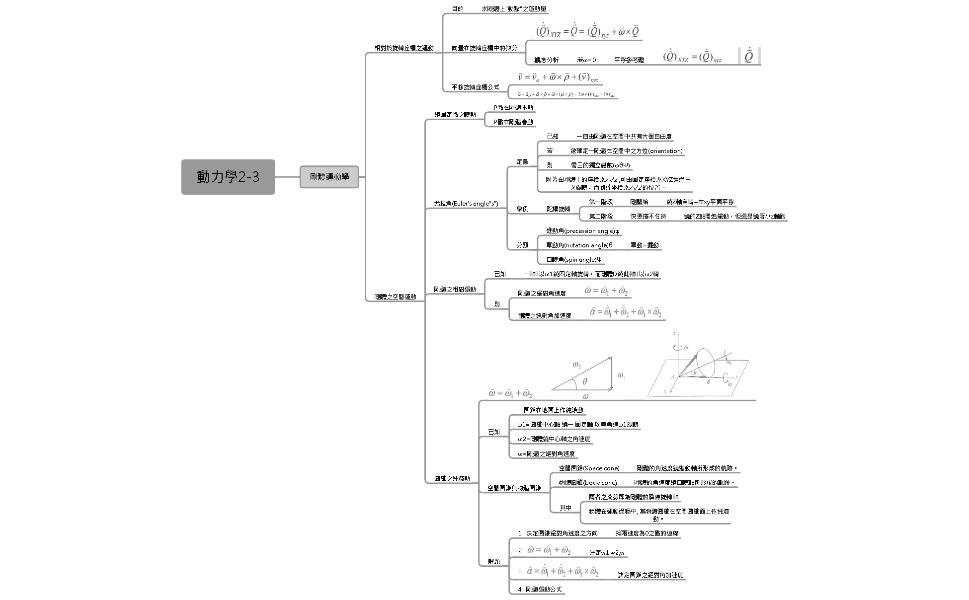 Thumbnail of mind map
