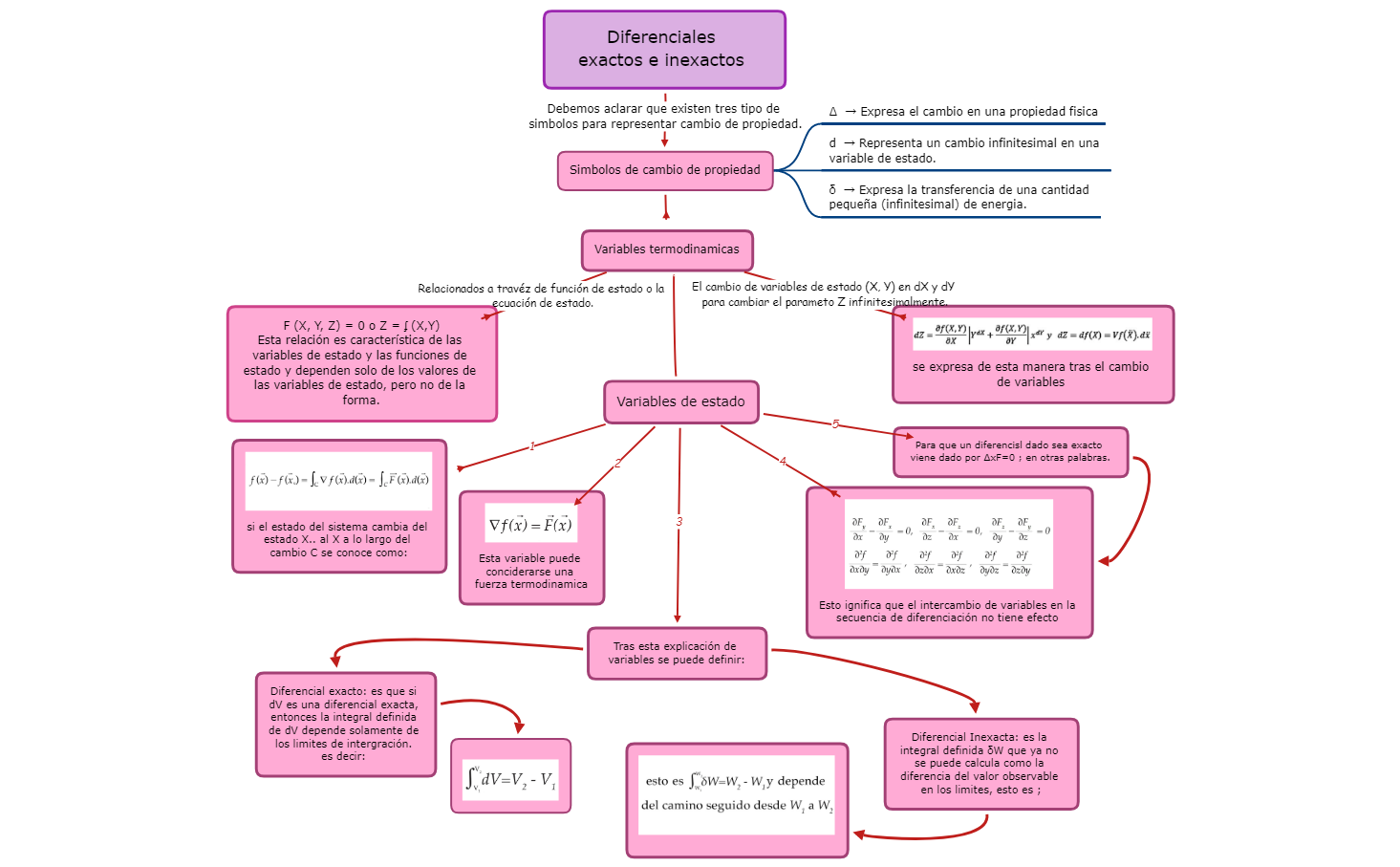 Thumbnail of mind map
