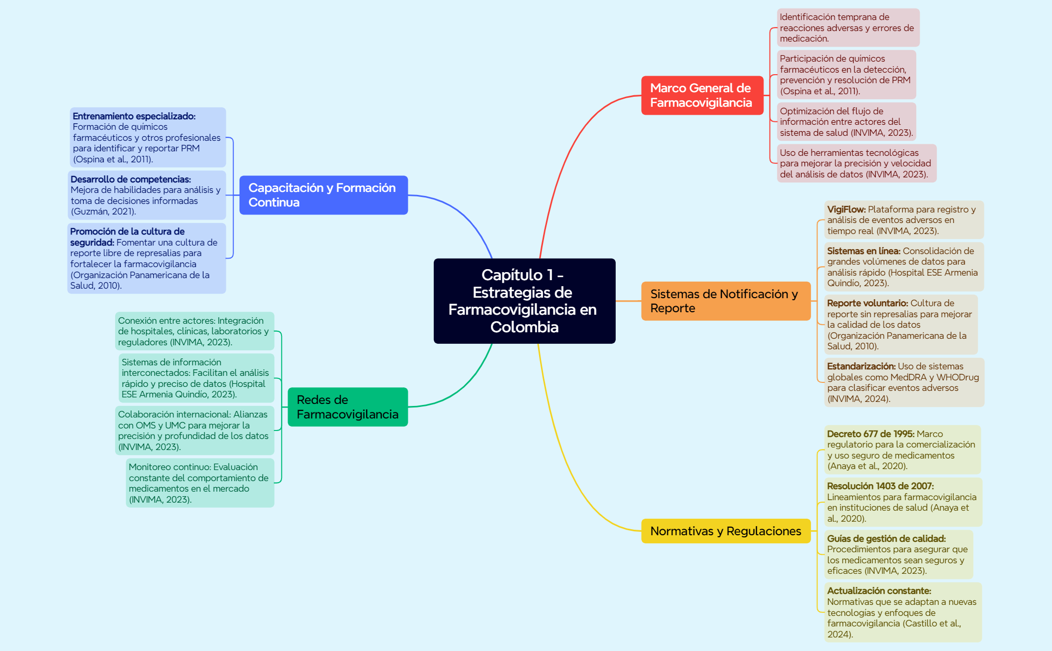 Thumbnail of mind map