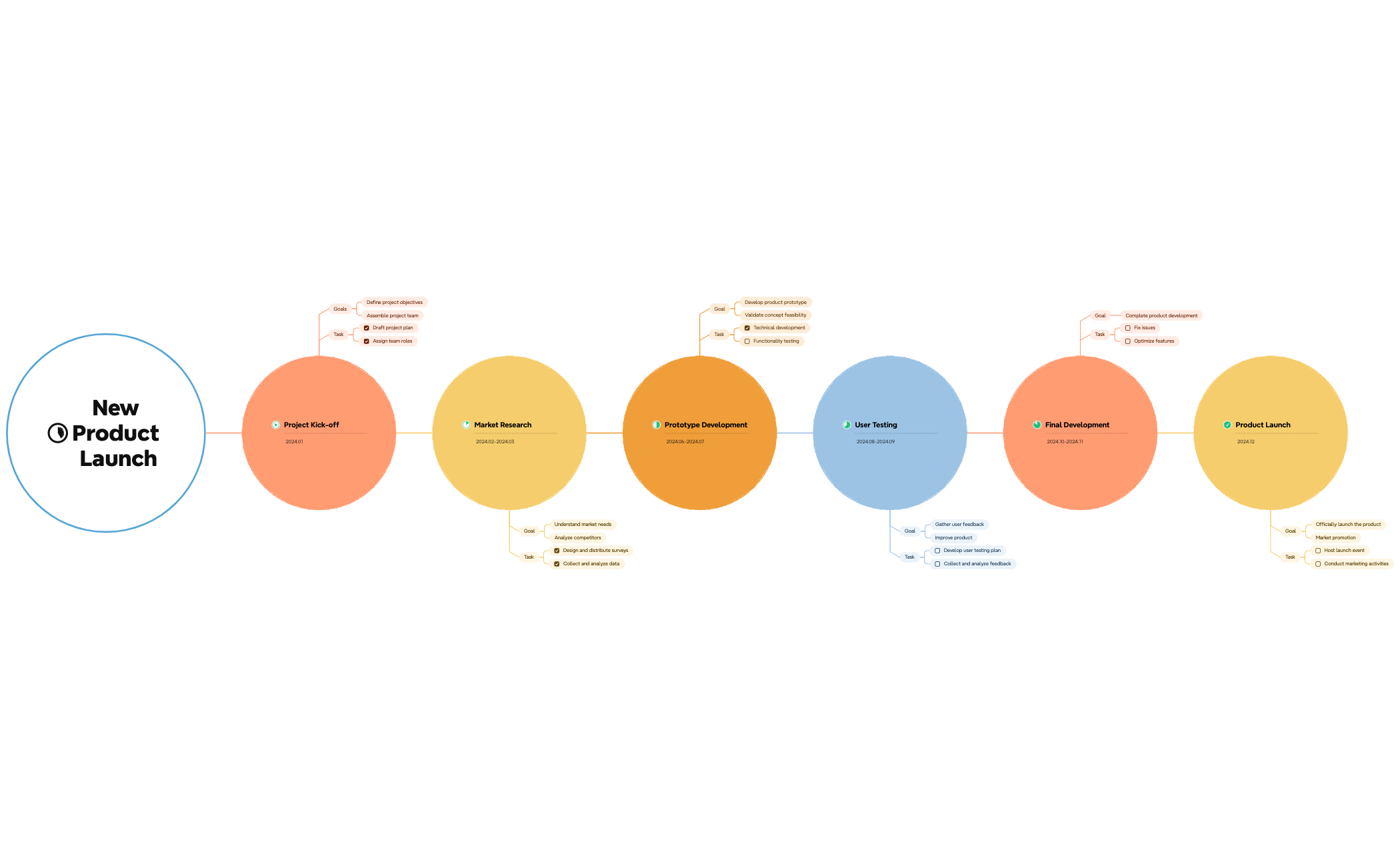 Project Timeline   Copy