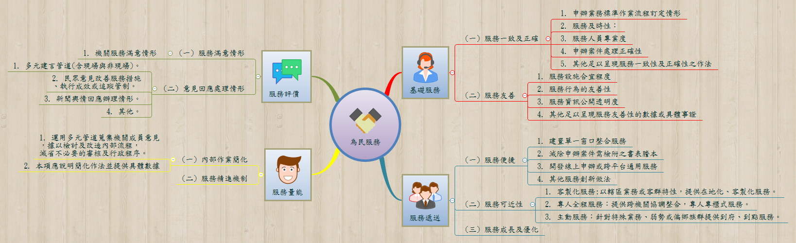 Thumbnail of mind map