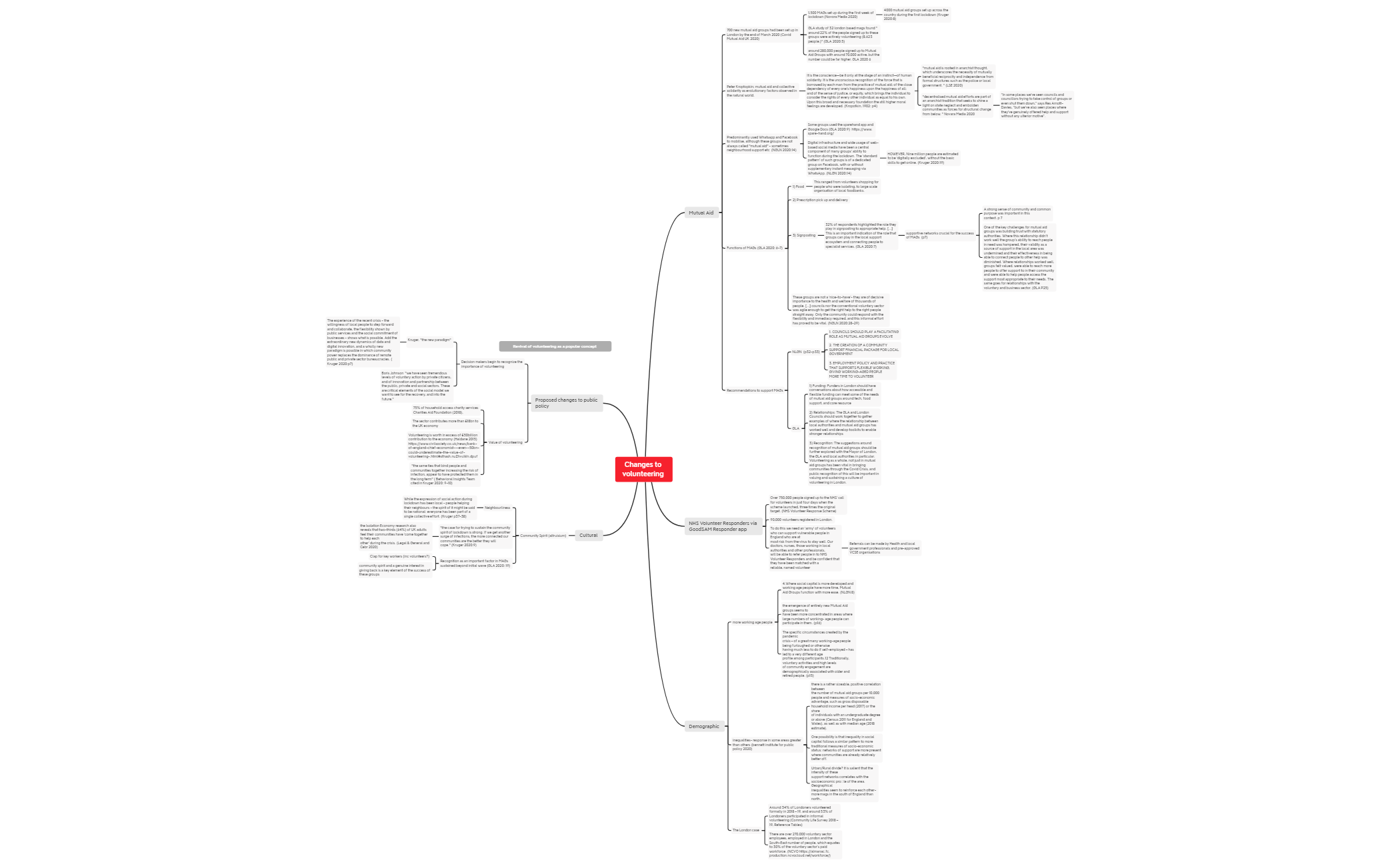 Thumbnail of mind map