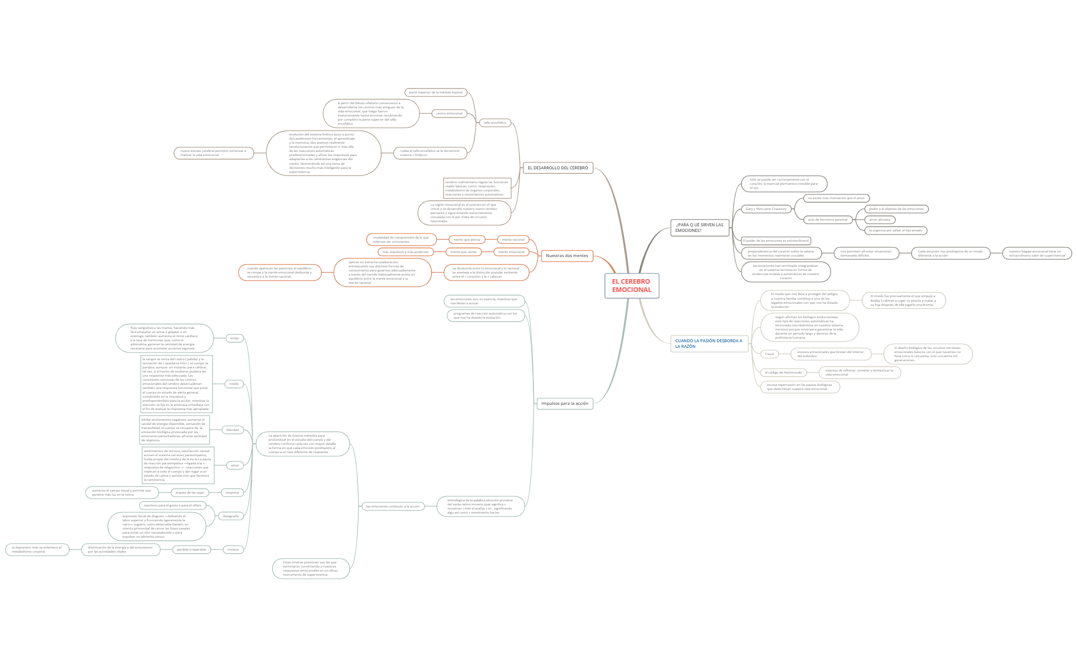  思维导图的缩略图