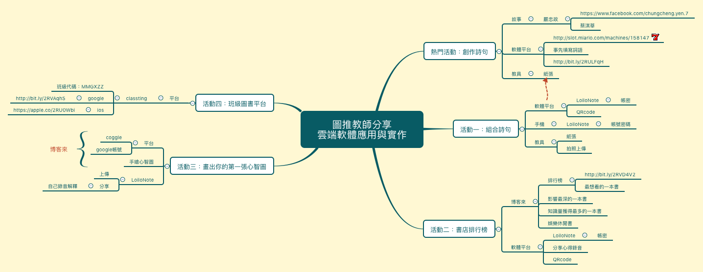  思维导图的缩略图