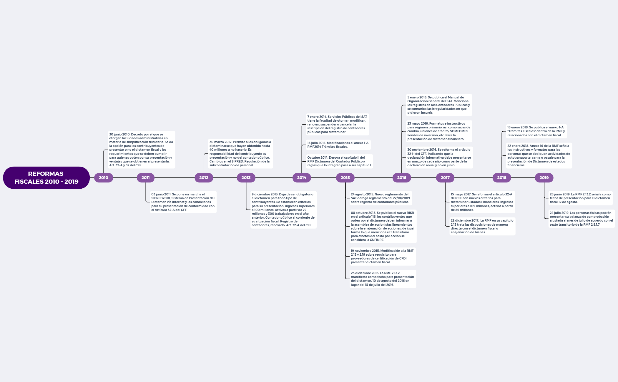Thumbnail of mind map