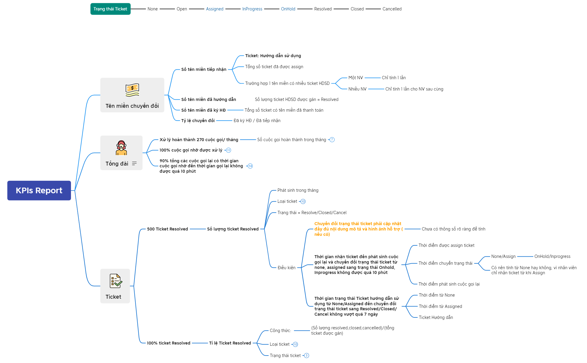 Thumbnail of mind map