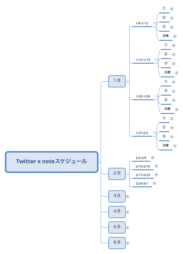 Thumbnail of mind map