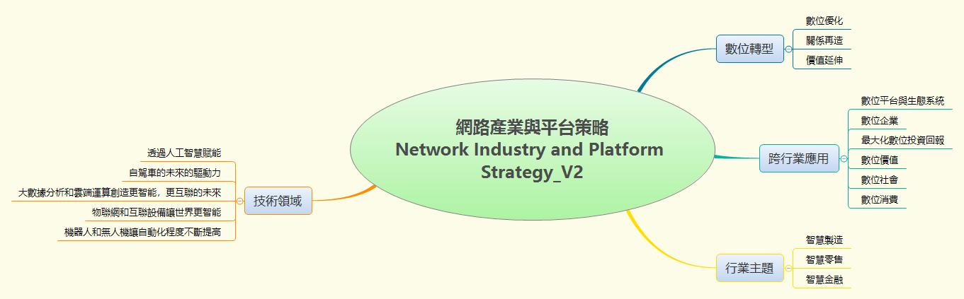 Thumbnail of mind map