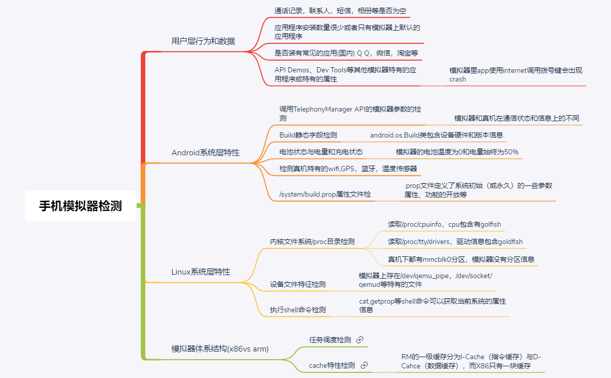 Thumbnail of mind map