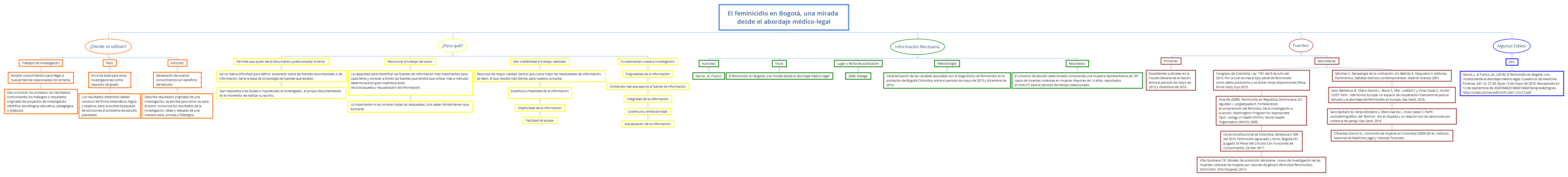 Thumbnail of mind map