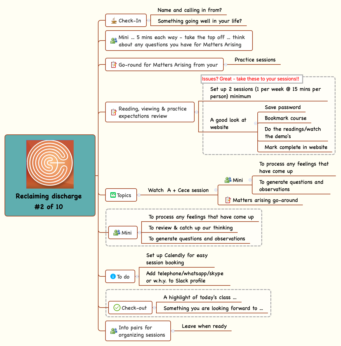 Thumbnail of mind map