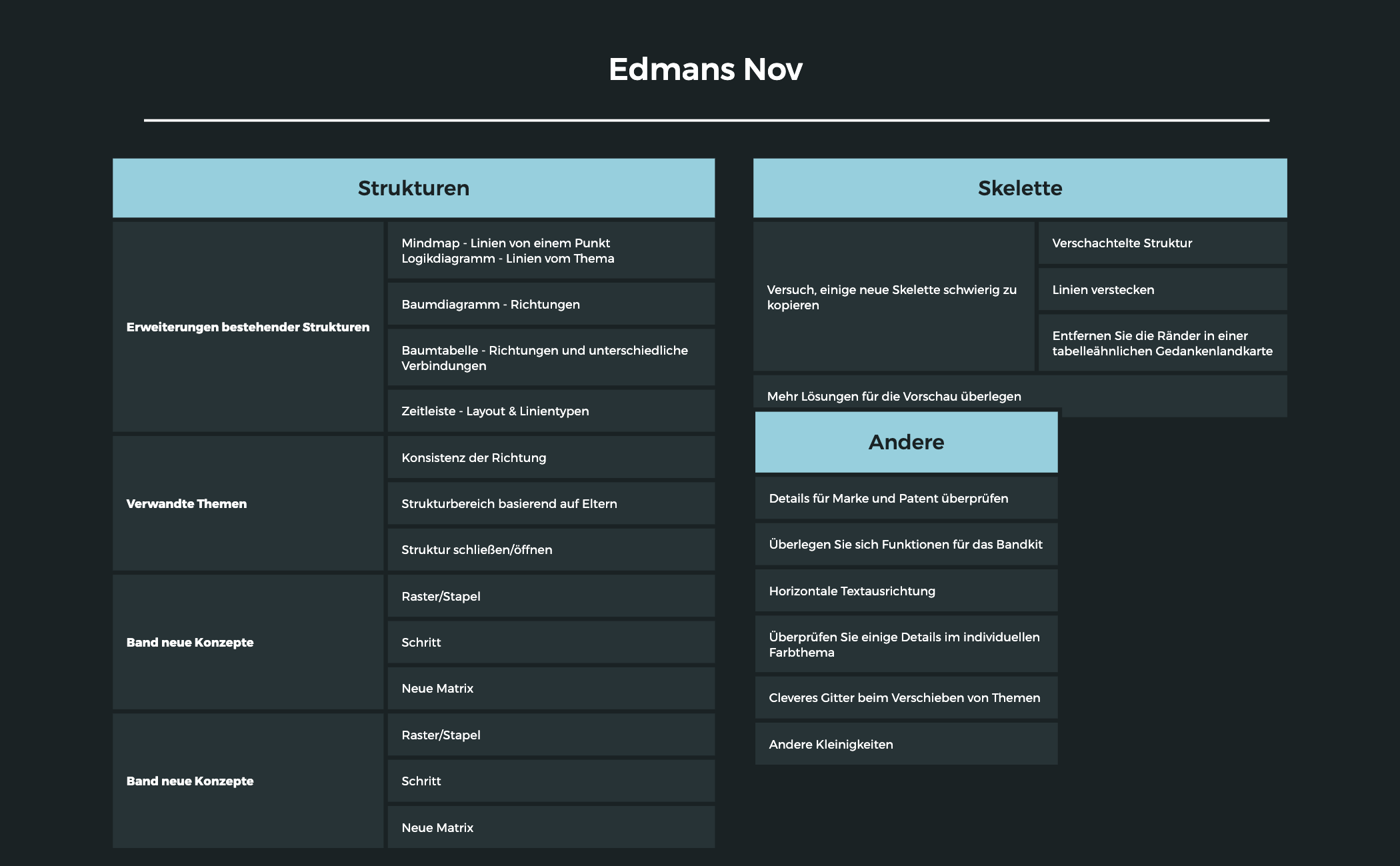 Thumbnail of mind map