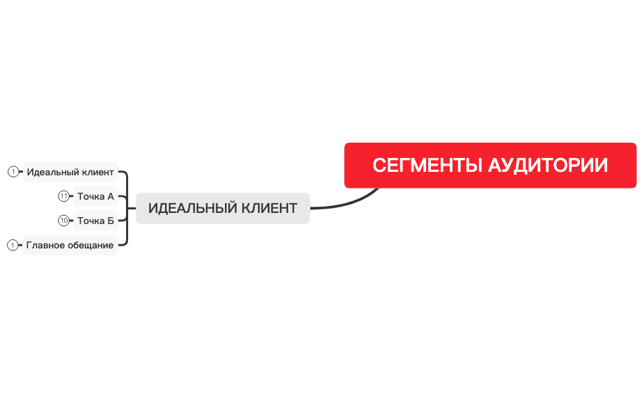 Thumbnail of mind map