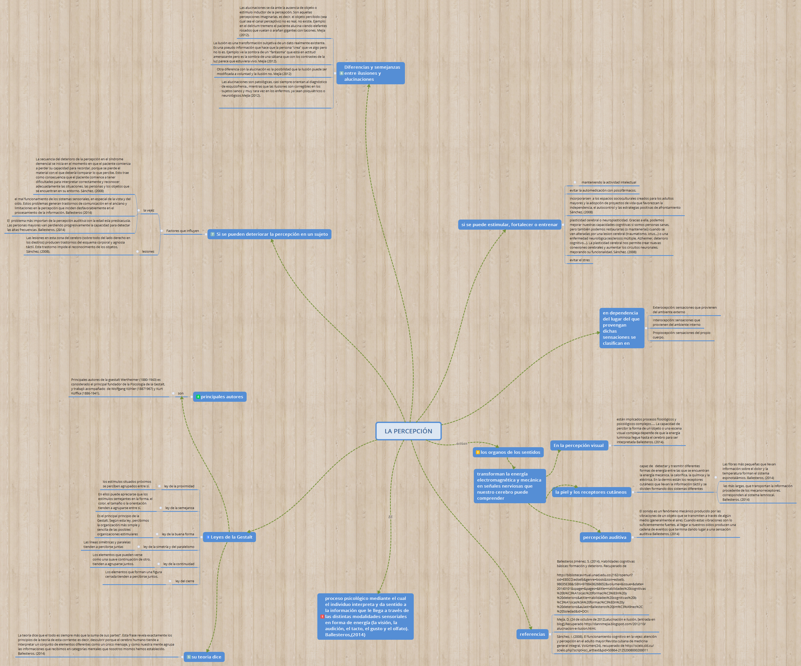 Thumbnail of mind map