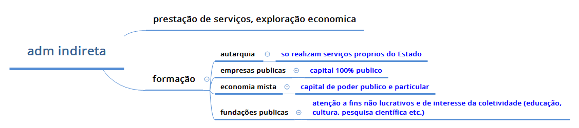 Thumbnail of mind map