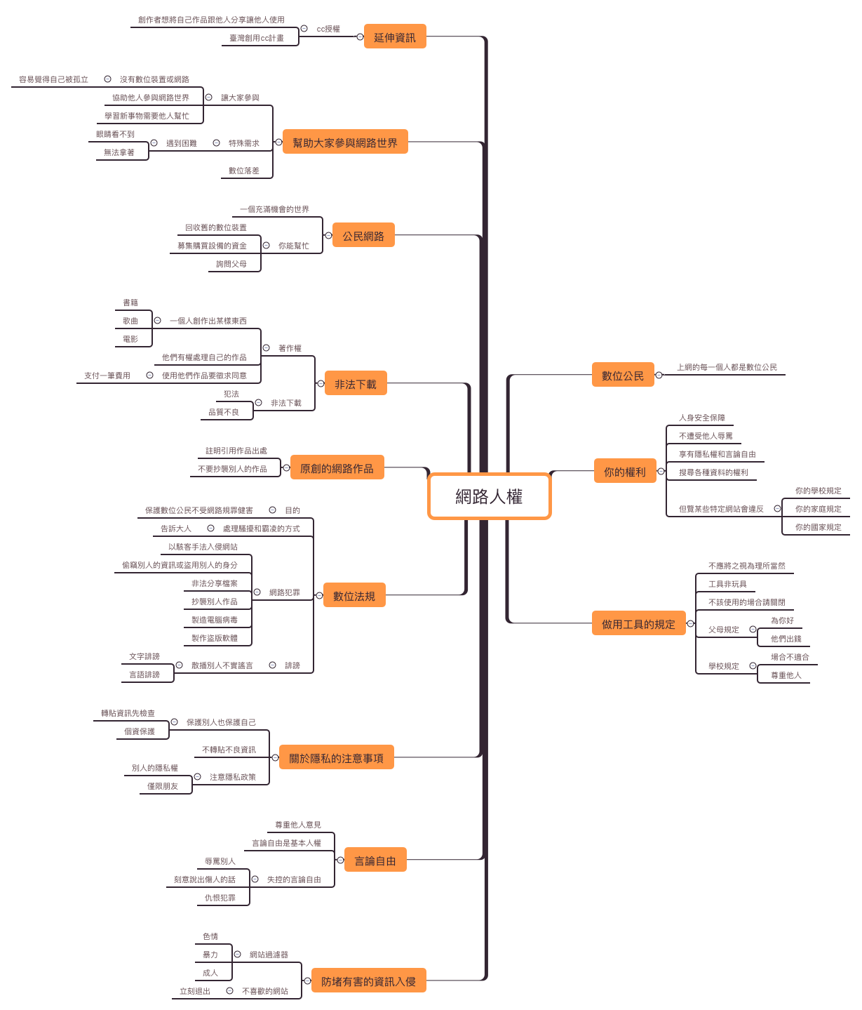  思维导图的缩略图
