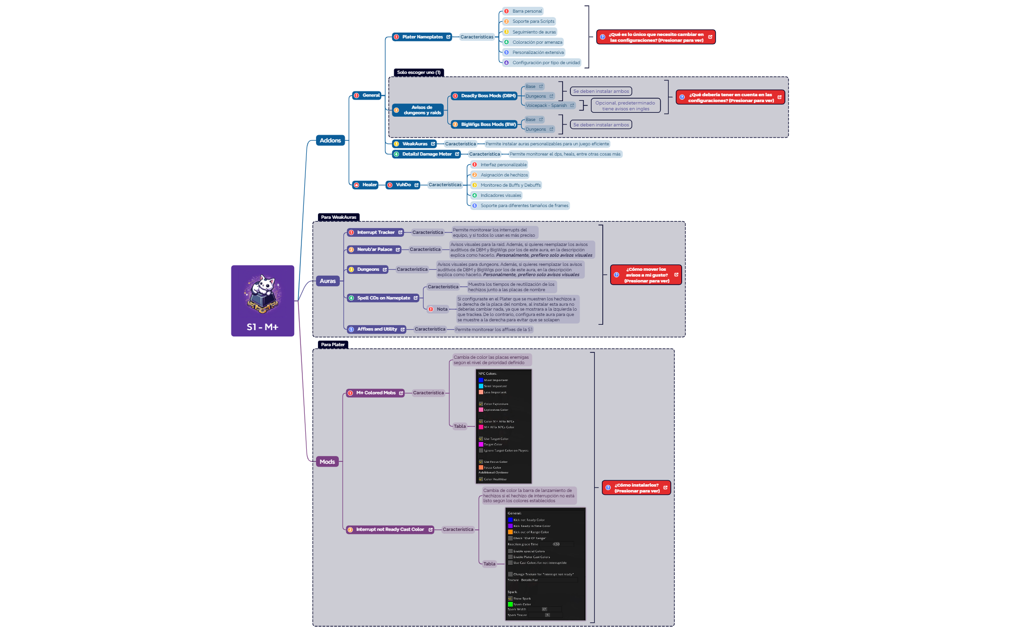 Thumbnail of mind map