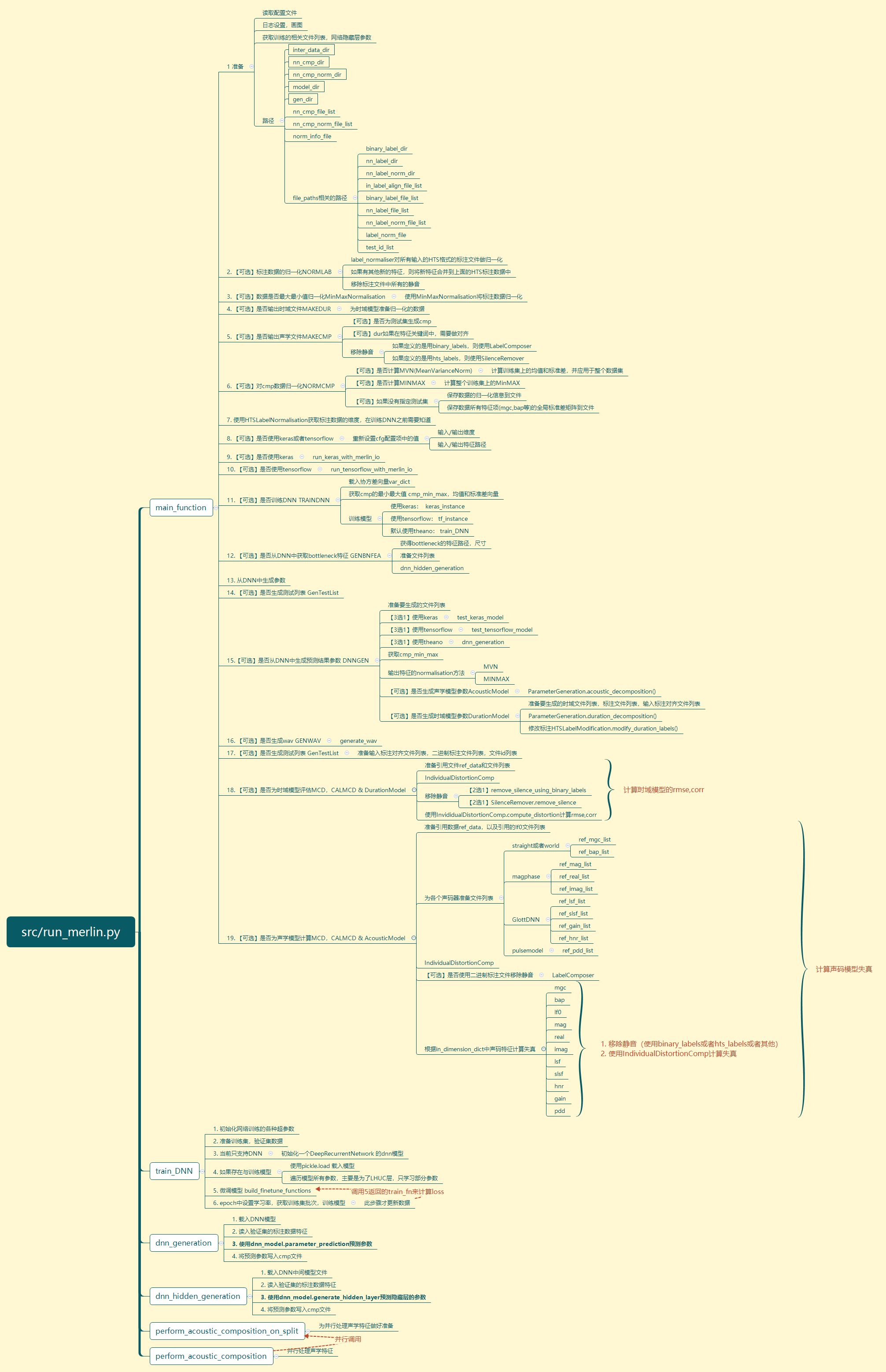 Thumbnail of mind map