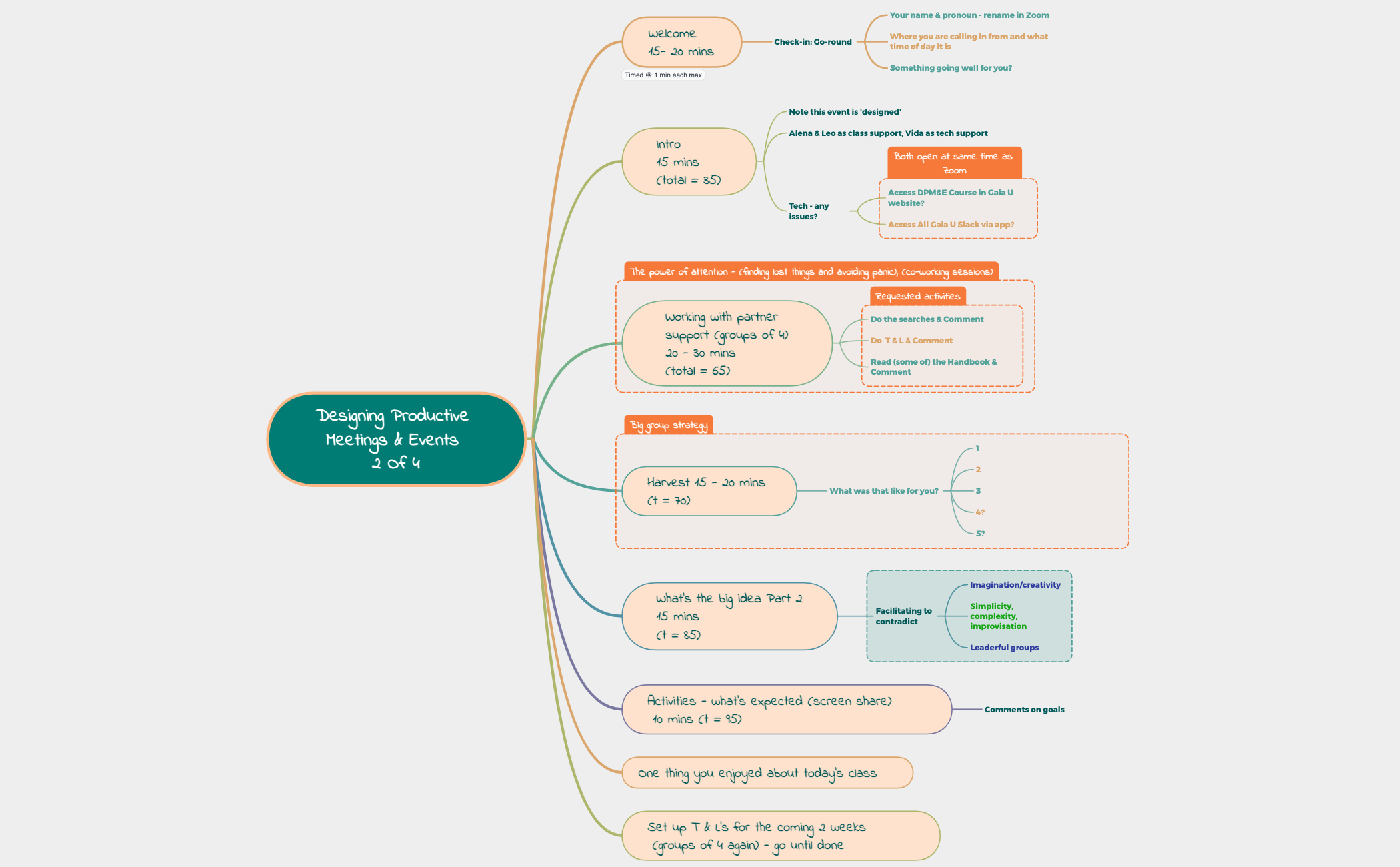 Thumbnail of mind map