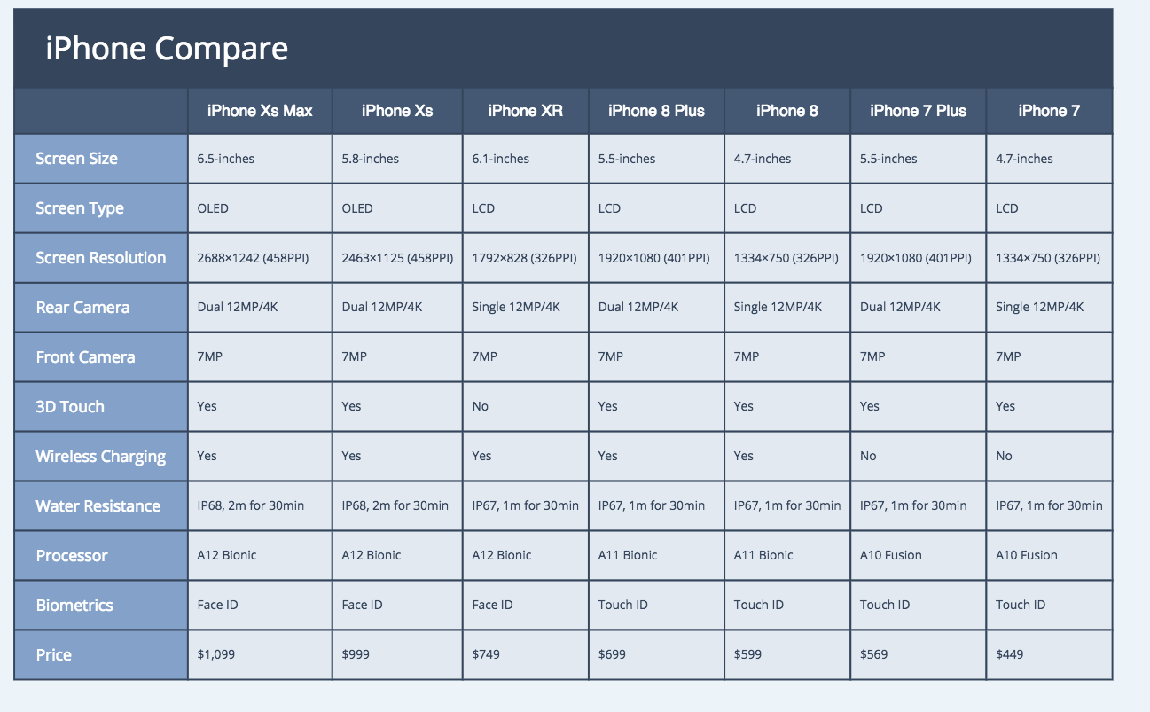 Thumbnail of mind map