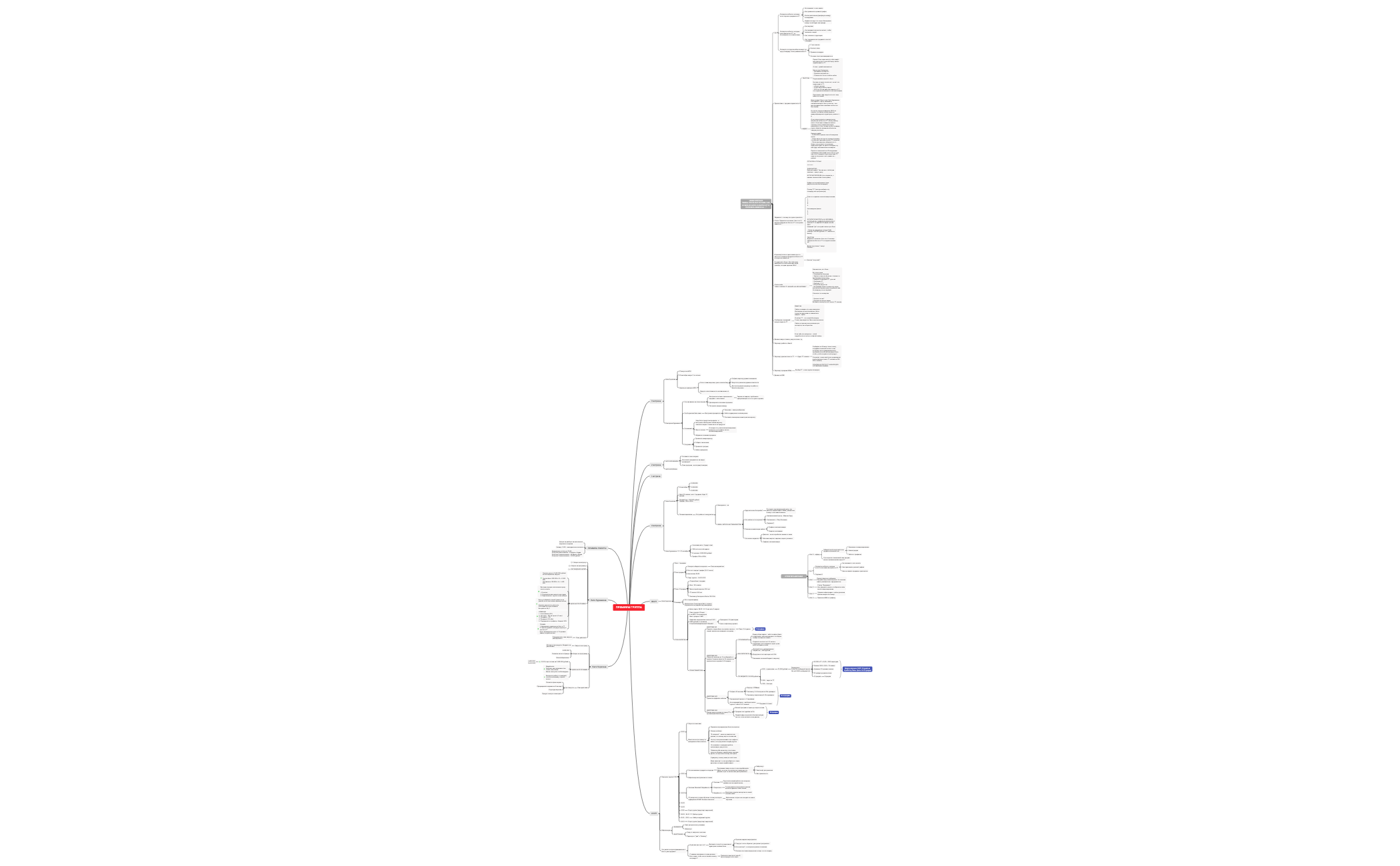 Thumbnail of mind map