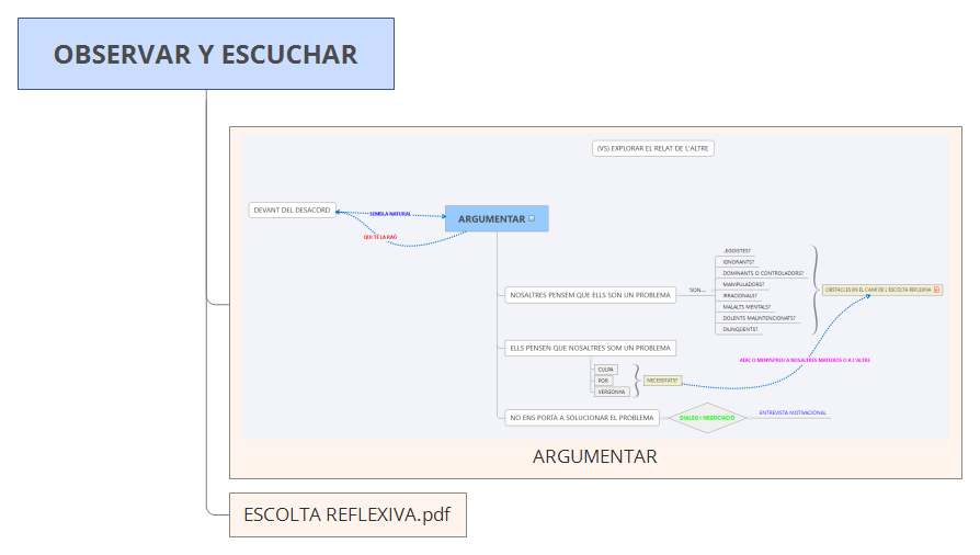 Thumbnail of mind map