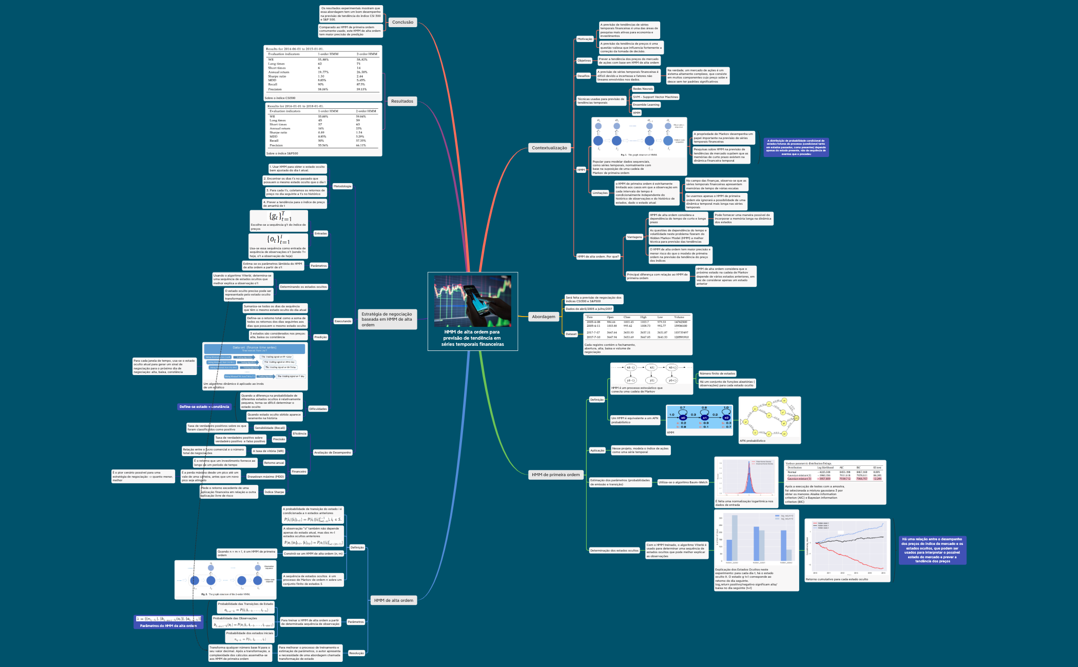 Thumbnail of mind map