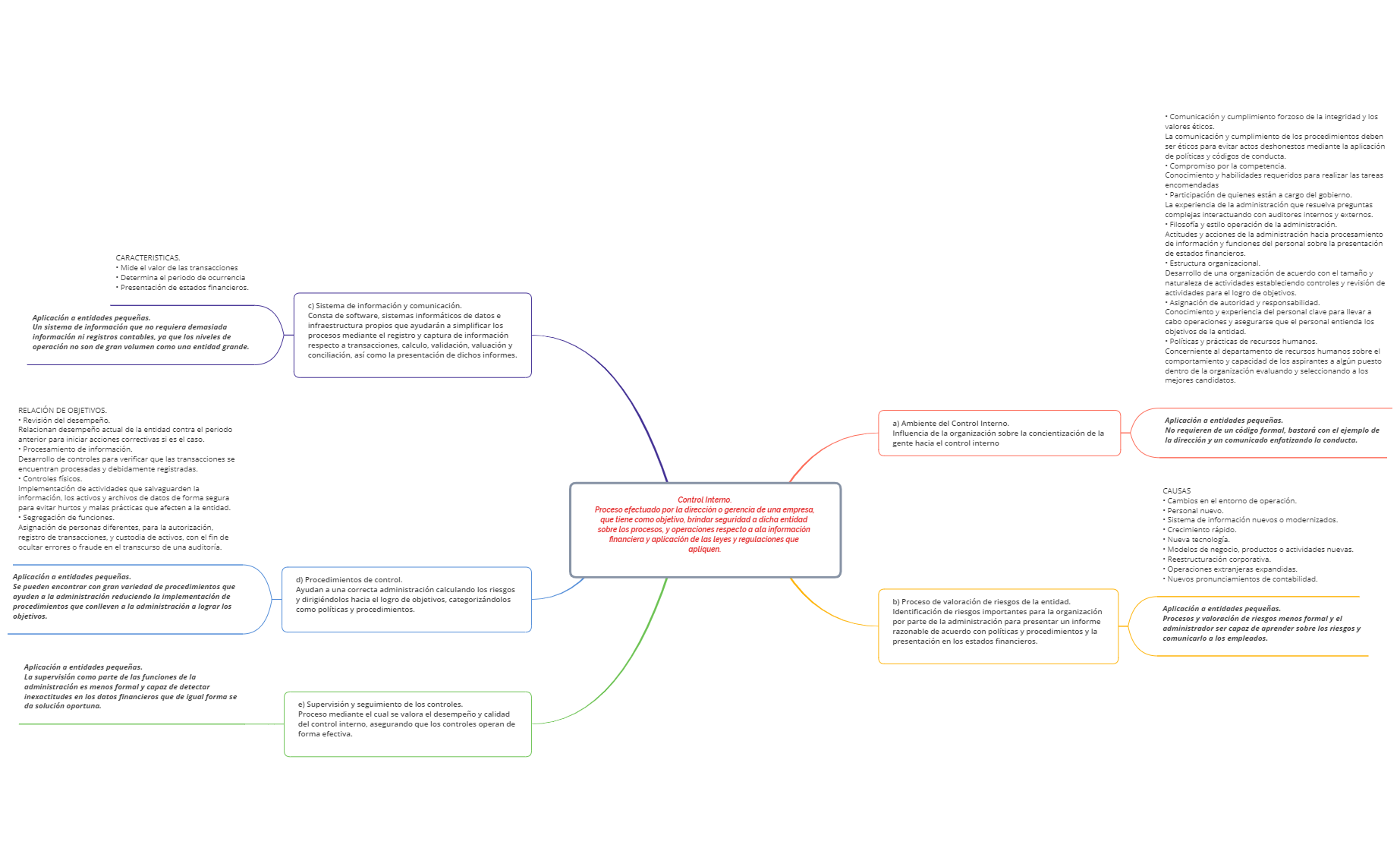 Thumbnail of mind map