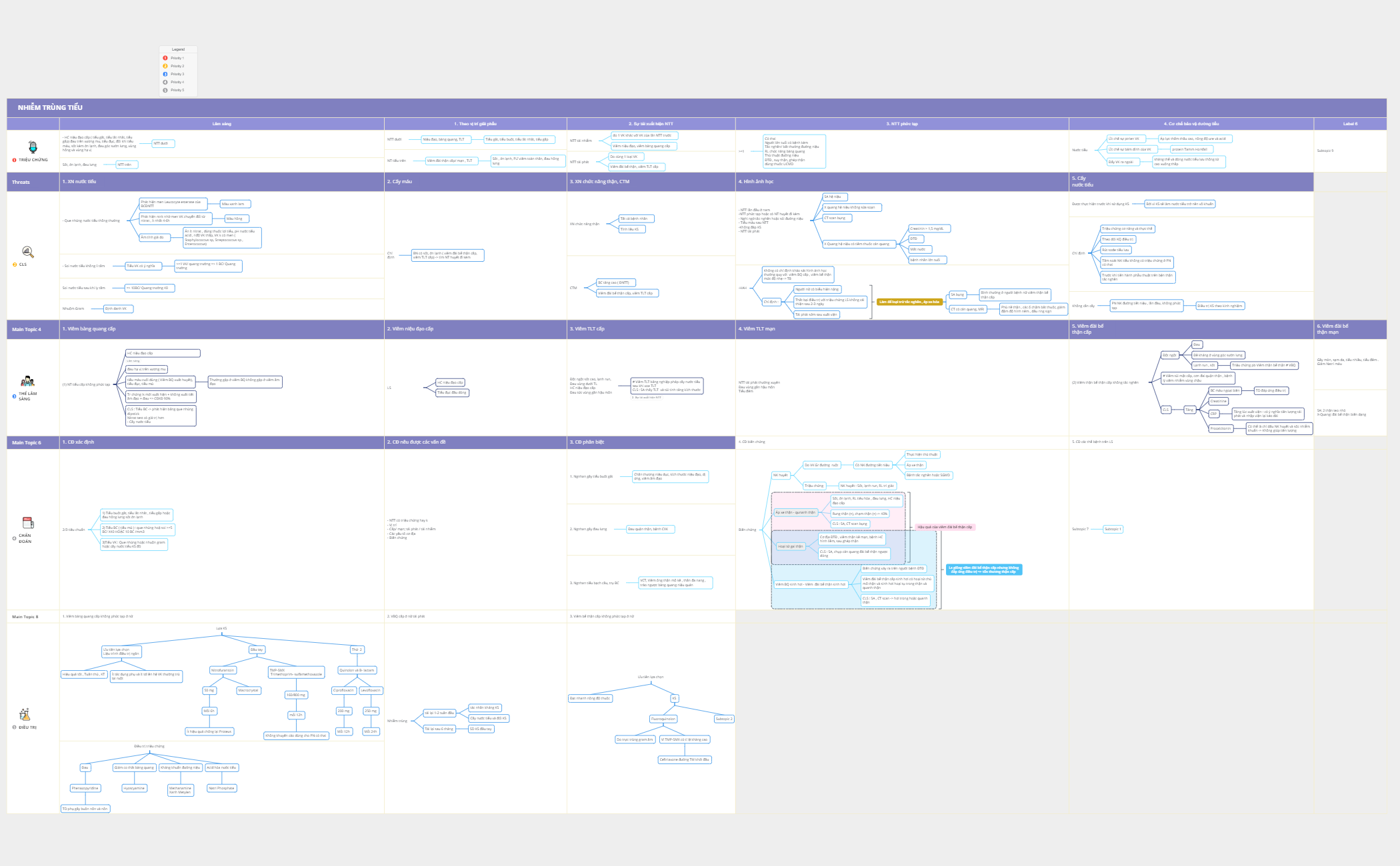 Thumbnail of mind map