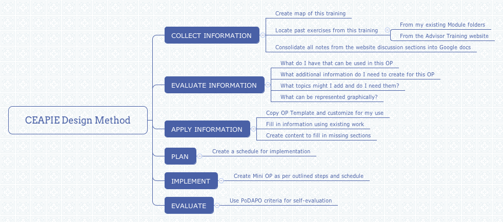 Thumbnail of mind map