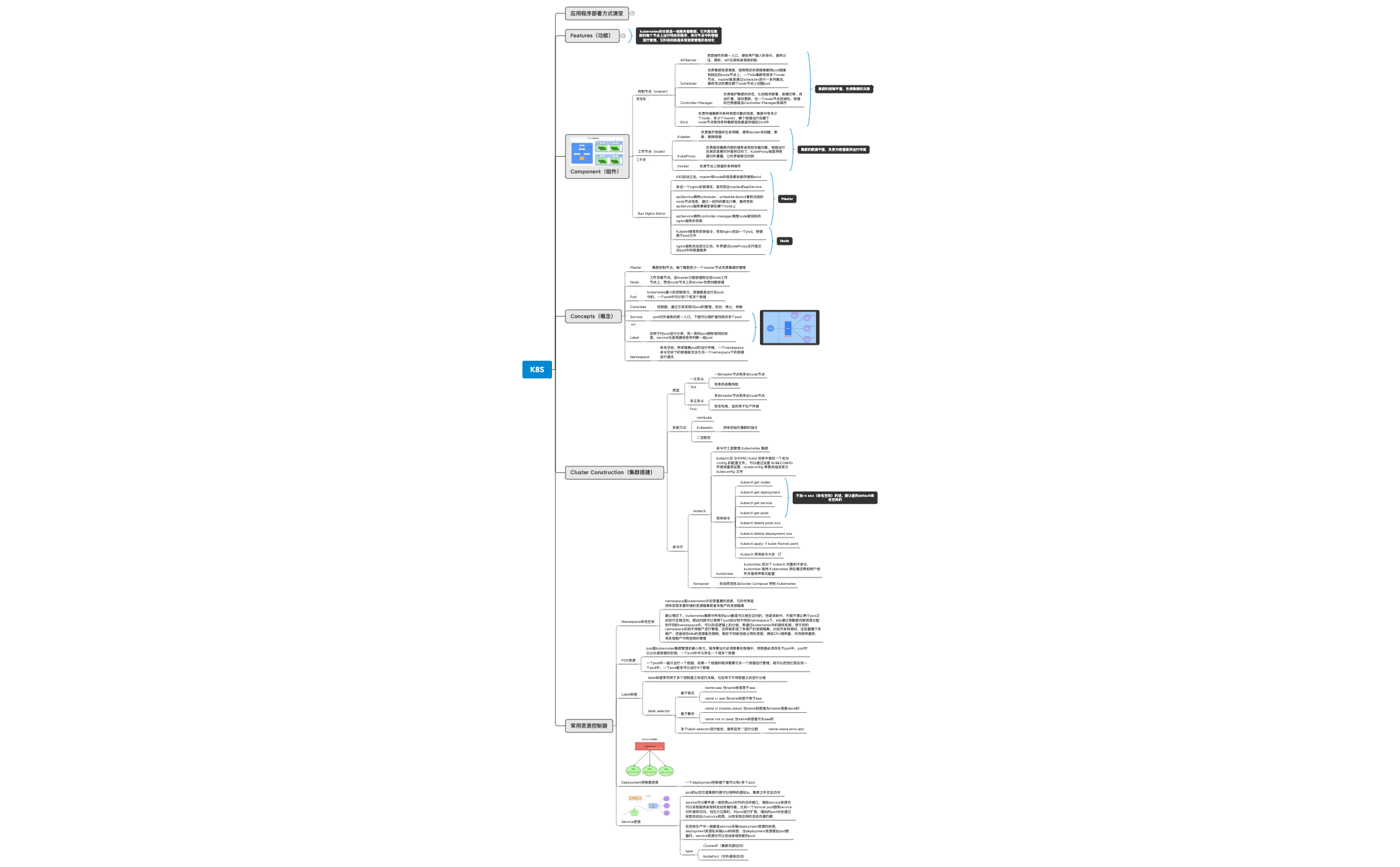 Thumbnail of mind map