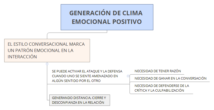 Thumbnail of mind map