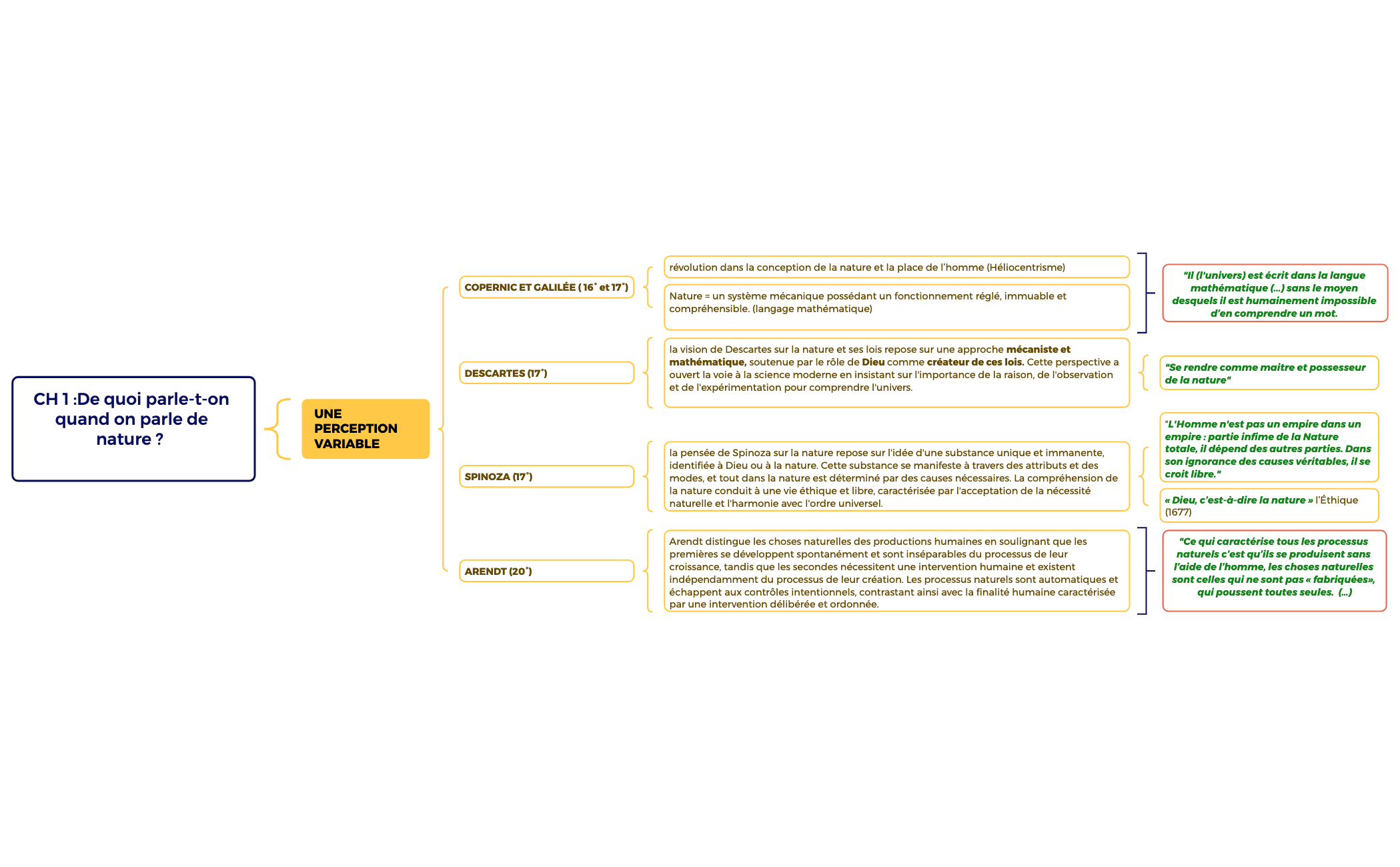 Thumbnail of mind map