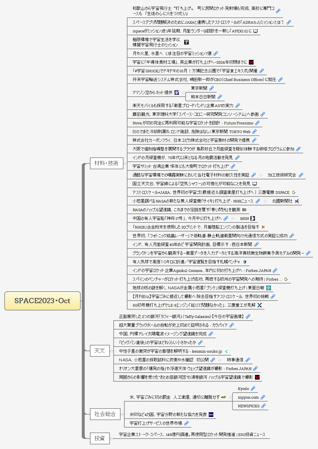 Space2023 oct xmind mind mapping app
