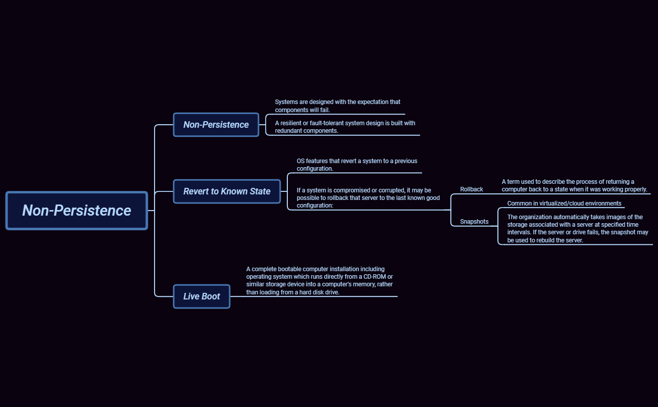Thumbnail of mind map