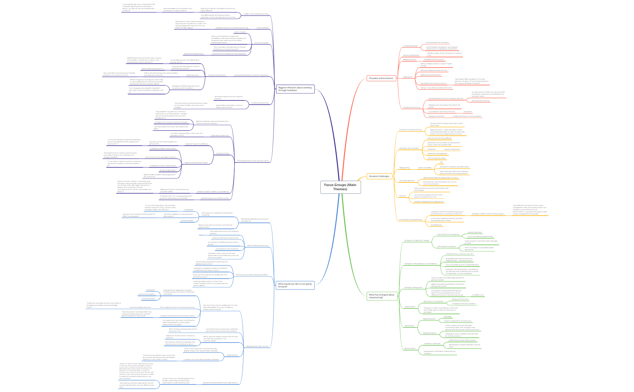 Thumbnail of mind map
