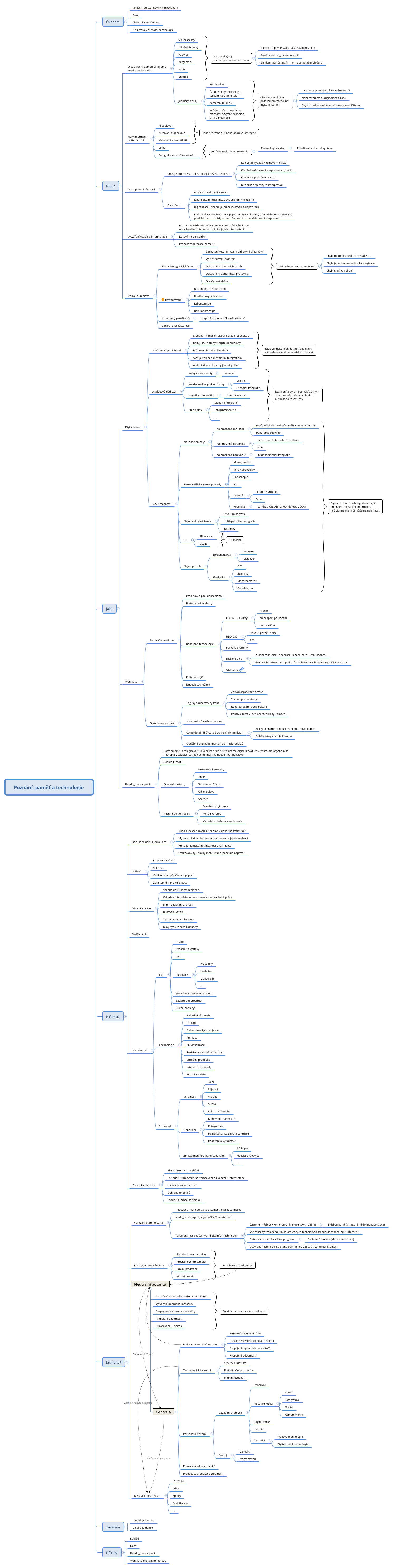 Thumbnail of mind map