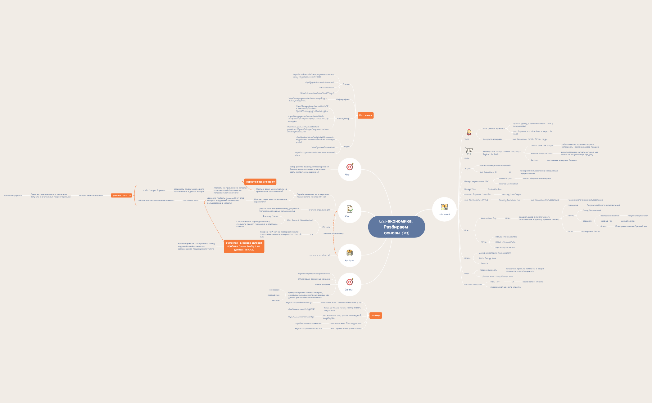 Thumbnail of mind map