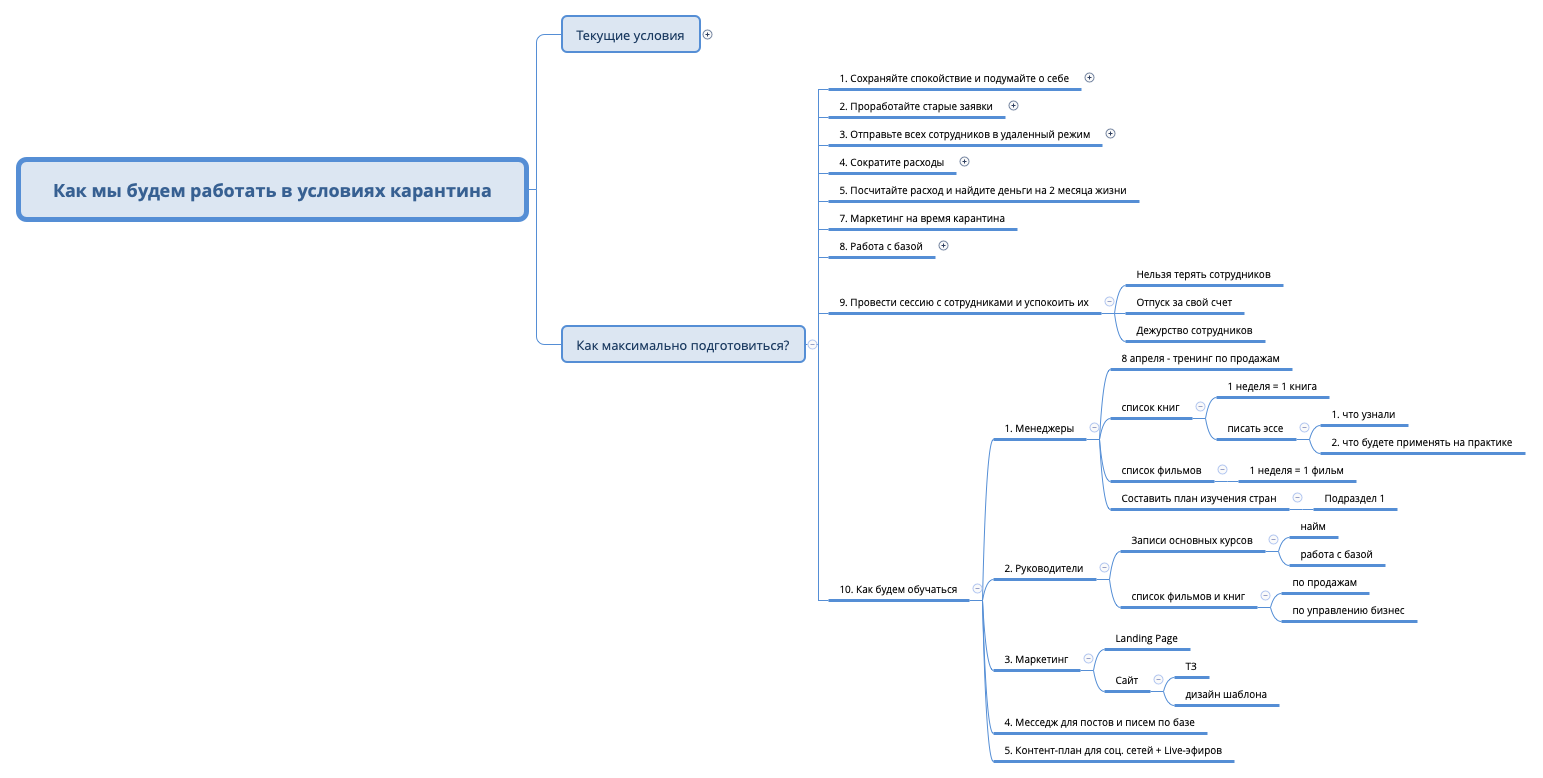 Thumbnail of mind map