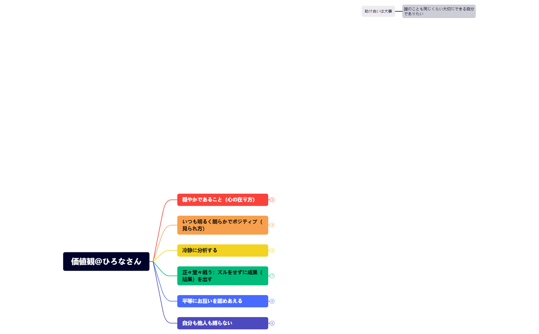 Thumbnail of mind map
