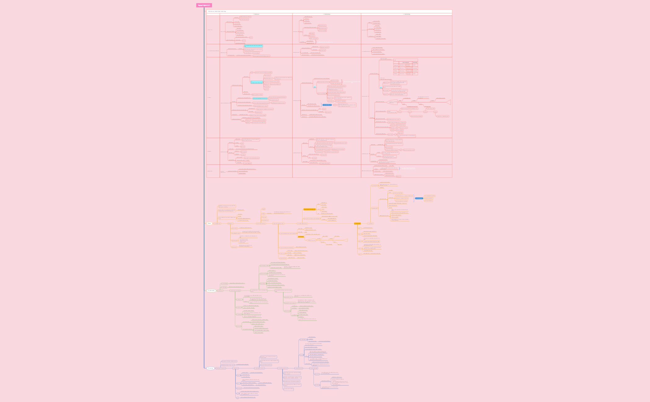 Thumbnail of mind map