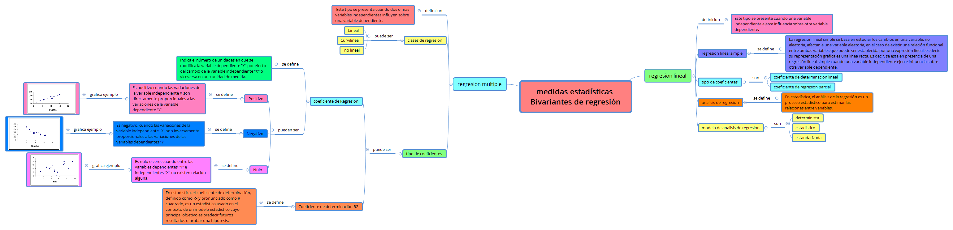 Thumbnail of mind map
